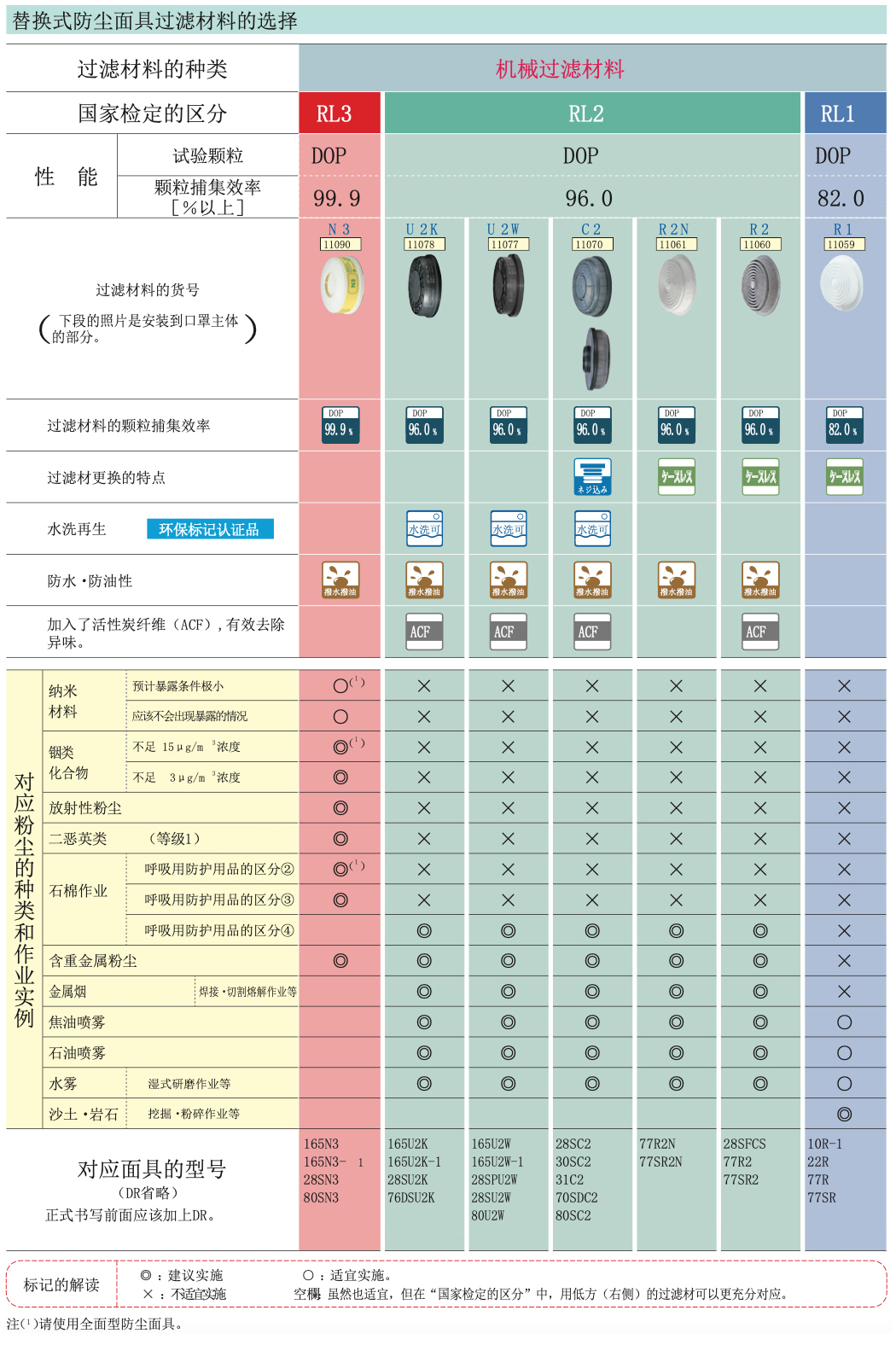 替换式防尘面具过滤材料的选择(图1)